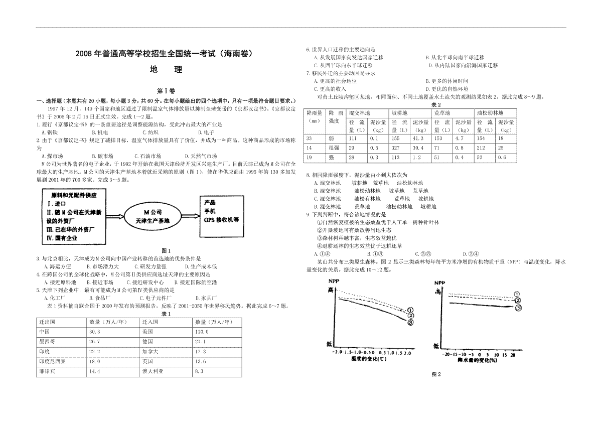 2008年高考地理（原卷版）(海南卷)