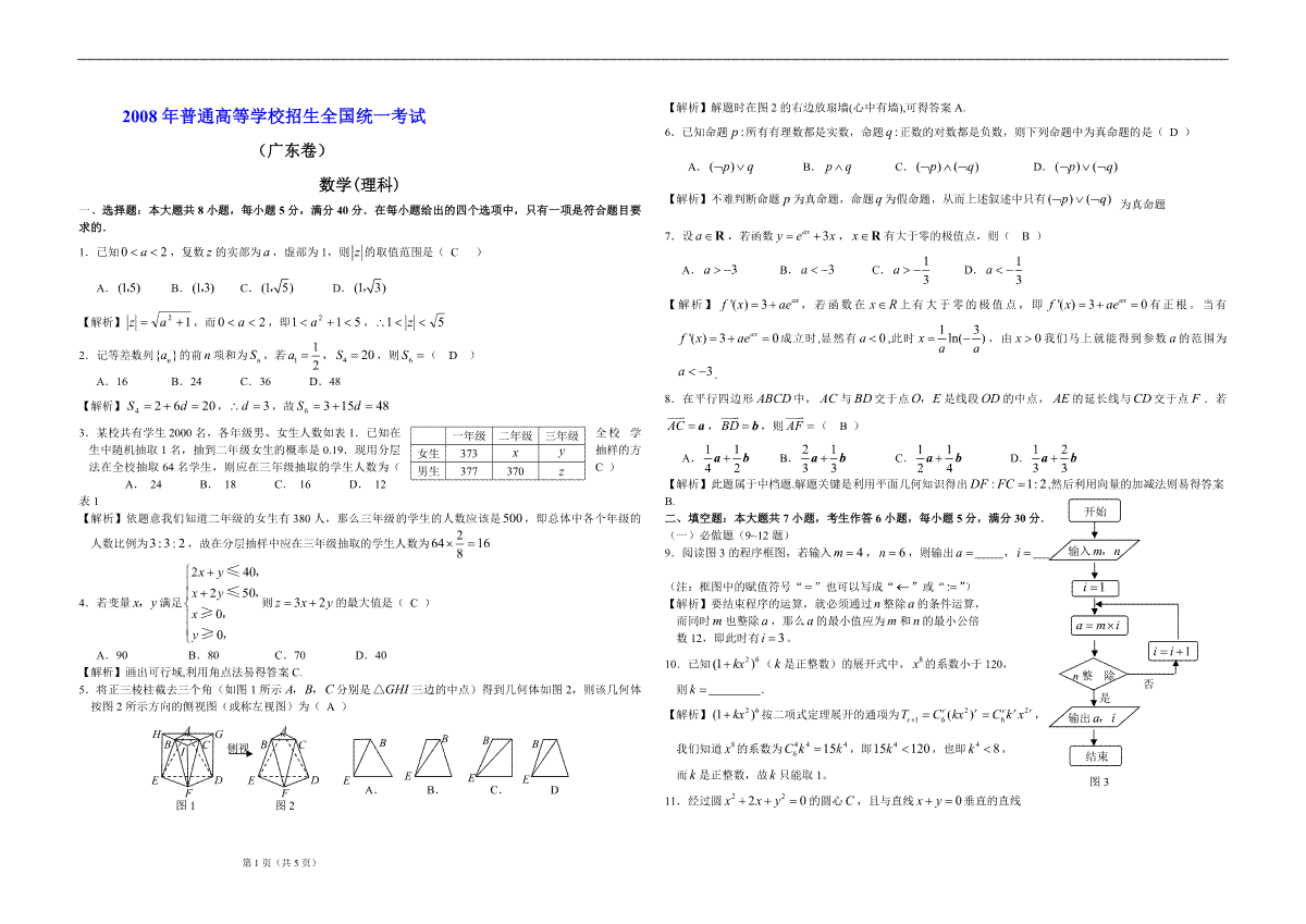 2008年广东高考（理科）数学试题及答案