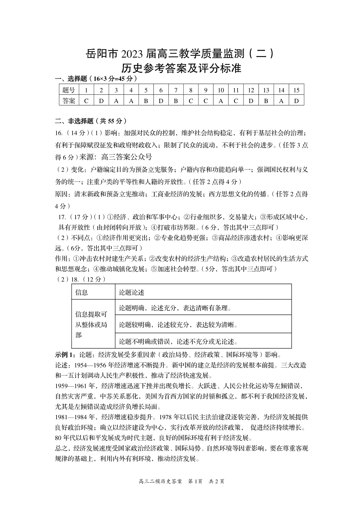 湖南省岳阳市2023 届高三教学质量监测（二）-岳阳二模高三历史答案