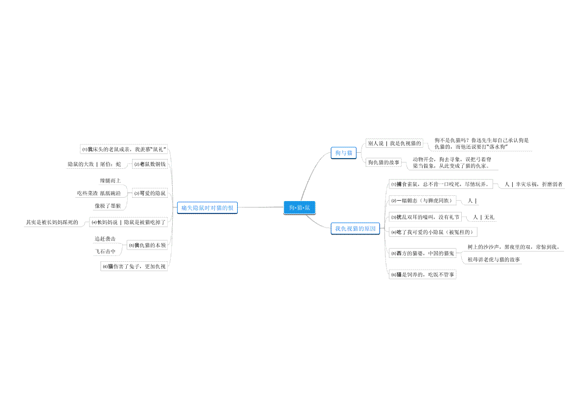 《朝花夕拾》：思维导图