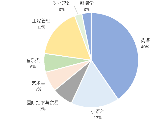 重庆外语外事学院