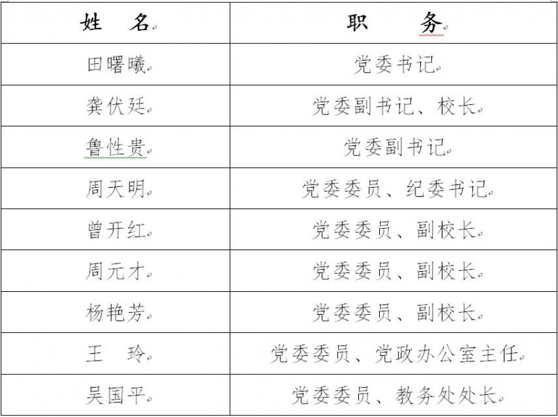 湖北生物科技职业学院