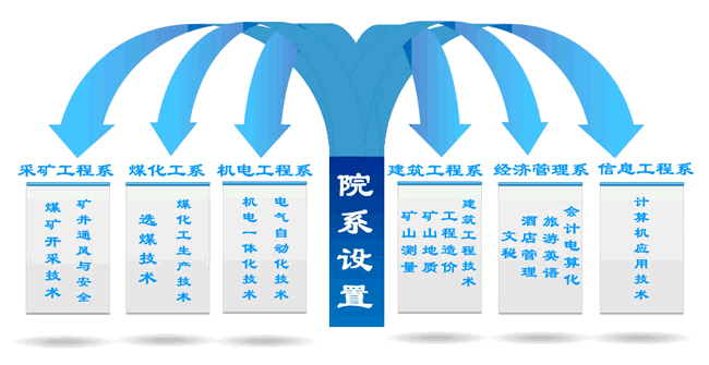 大同煤炭职业技术学院