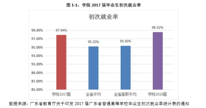 广东环境保护工程职业学院