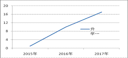 北京卫生职业学院