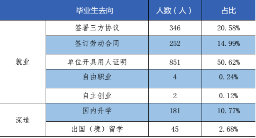 北京财贸职业学院